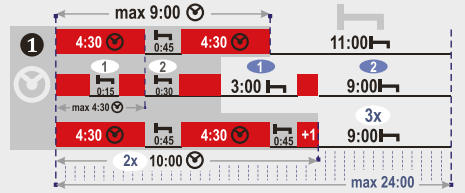 Najważniejsze zasady jazdy z tachografem cyfrowym
